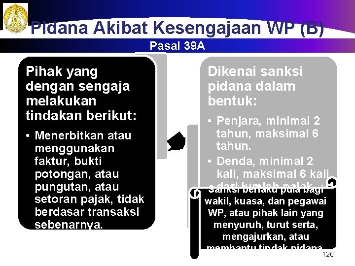 Pidana Akibat Kesengajaan WP (B) Pasal 39 A Pihak yang dengan sengaja melakukan tindakan