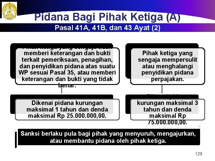 Pidana Bagi Pihak Ketiga (A) Pasal 41 A, 41 B, dan 43 Ayat (2)