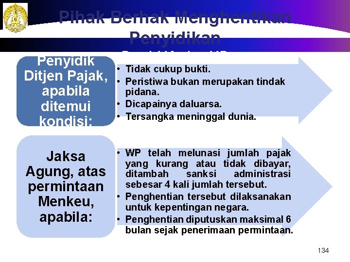 Pihak Berhak Menghentikan Penyidikan Pasal 44 A, dan 44 B Penyidik • Tidak cukup