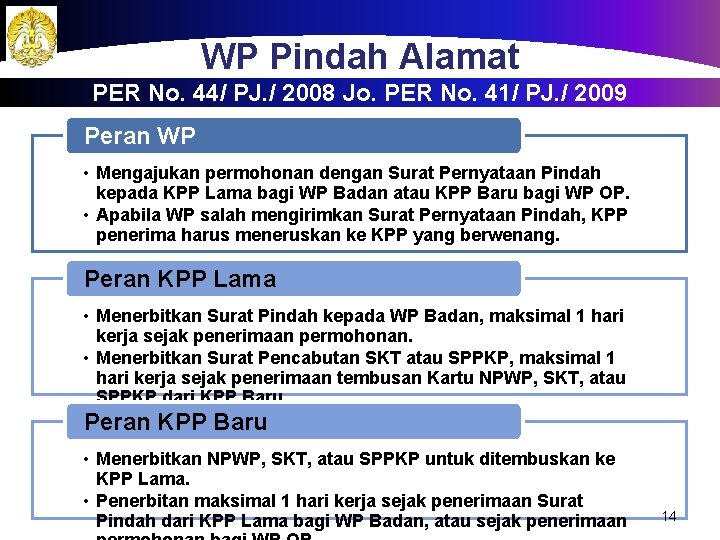 WP Pindah Alamat PER No. 44/ PJ. / 2008 Jo. PER No. 41/ PJ.