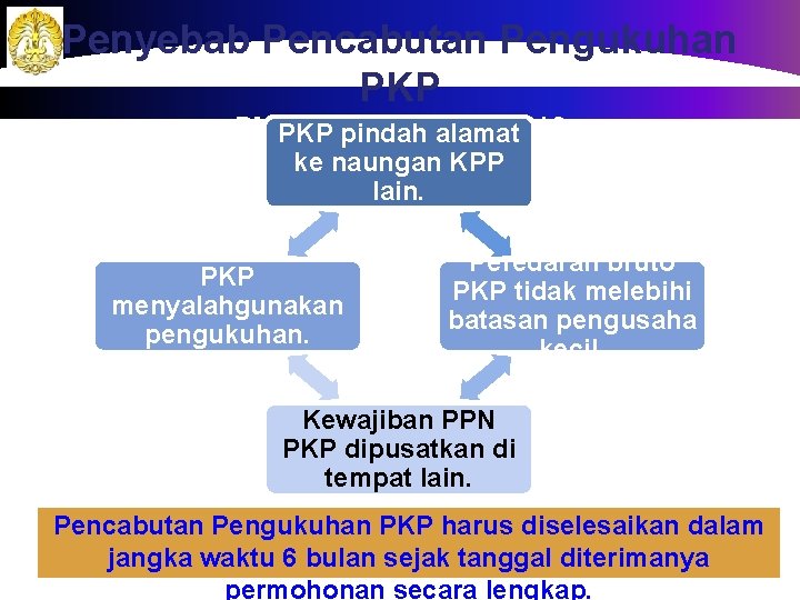 Penyebab Pencabutan Pengukuhan PKP PMK No. pindah 73/ PMK. 03/ PKP alamat 2012 ke