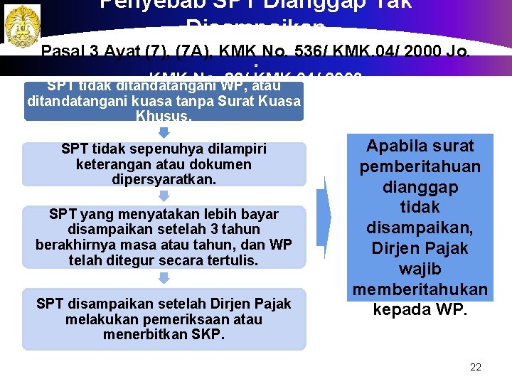 Penyebab SPT Dianggap Tak Disampaikan Pasal 3 Ayat (7), (7 A), KMK No. 536/