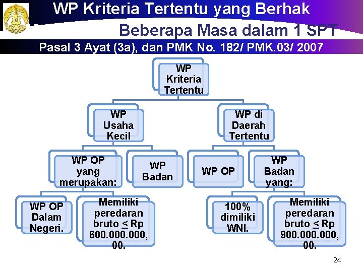 WP Kriteria Tertentu yang Berhak Melaporkan Beberapa Masa dalam 1 SPT Pasal 3 Ayat