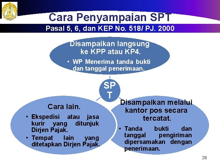 Cara Penyampaian SPT Pasal 5, 6, dan KEP No. 518/ PJ. 2000 Disampaikan langsung