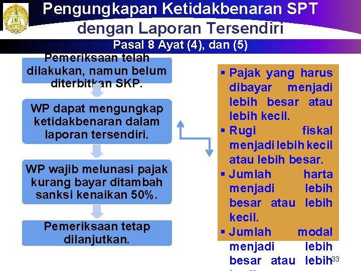 Pengungkapan Ketidakbenaran SPT dengan Laporan Tersendiri Pasal 8 Ayat (4), dan (5) Pemeriksaan telah