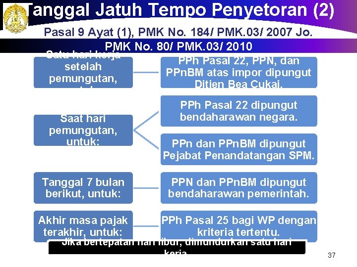 Tanggal Jatuh Tempo Penyetoran (2) a Pasal 9 Ayat (1), PMK No. 184/ PMK.