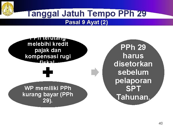 Tanggal Jatuh Tempo PPh 29 Pasal 9 Ayat (2) PPh terutang melebihi kredit pajak