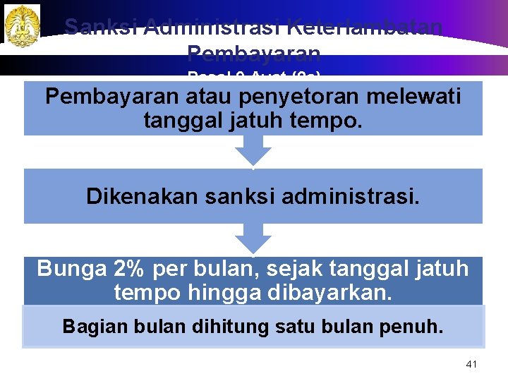 Sanksi Administrasi Keterlambatan Pembayaran Pasal 9 Ayat (2 a) Pembayaran atau penyetoran melewati tanggal