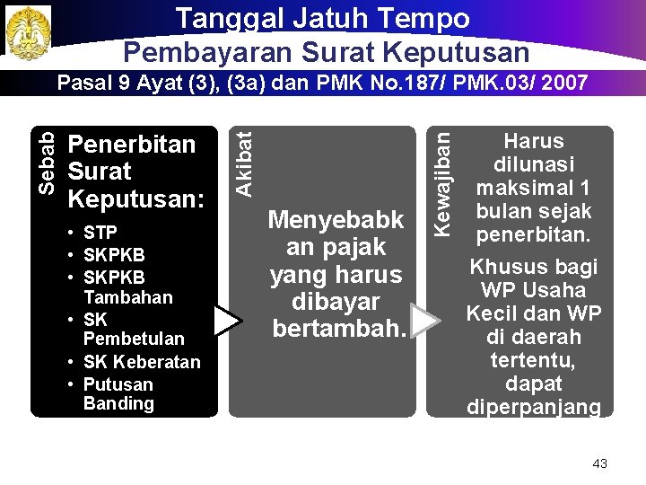 Tanggal Jatuh Tempo Pembayaran Surat Keputusan • STP • SKPKB Tambahan • SK Pembetulan