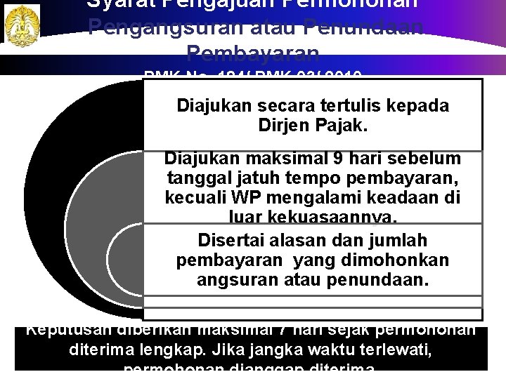 Syarat Pengajuan Permohonan Pengangsuran atau Penundaan Pembayaran PMK No. 184/ PMK. 03/ 2010 Diajukan