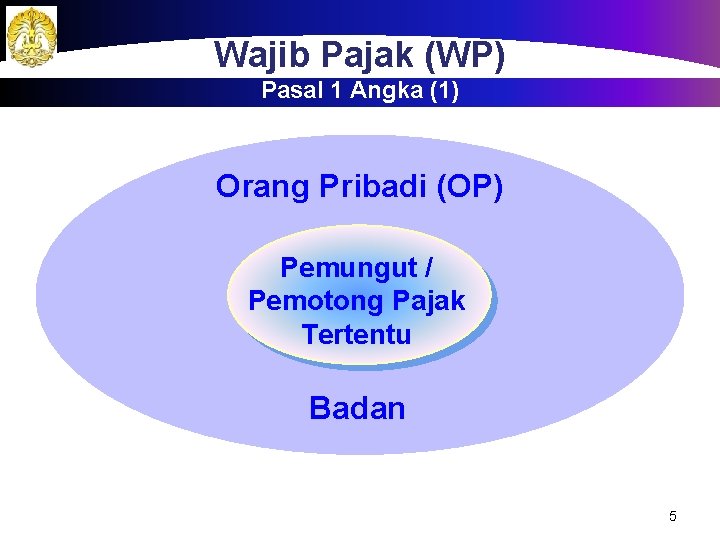 Wajib Pajak (WP) Pasal 1 Angka (1) Orang Pribadi (OP) Pemungut / Pemotong Pajak