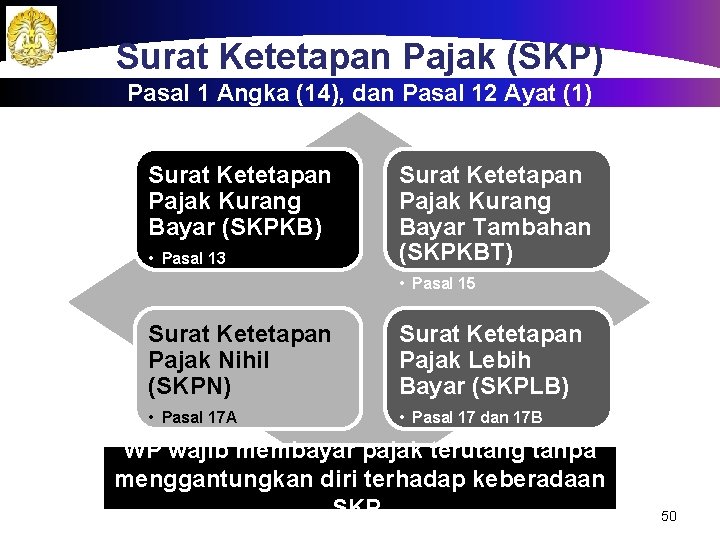 Surat Ketetapan Pajak (SKP) Pasal 1 Angka (14), dan Pasal 12 Ayat (1) Surat