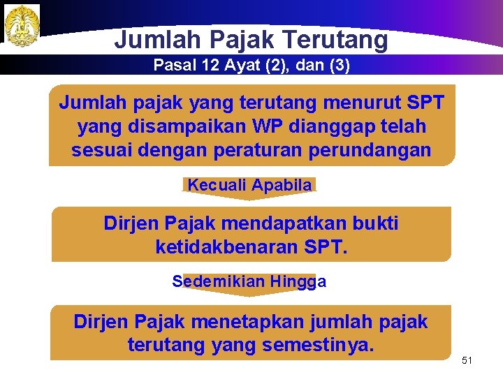 Jumlah Pajak Terutang Pasal 12 Ayat (2), dan (3) Jumlah pajak yang terutang menurut