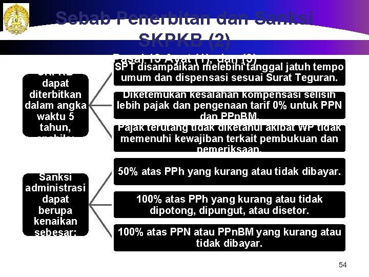 Sebab Penerbitan dan Sanksi SKPKB (2) Pasal 13 Ayat (1), dan (3) SKPKB dapat