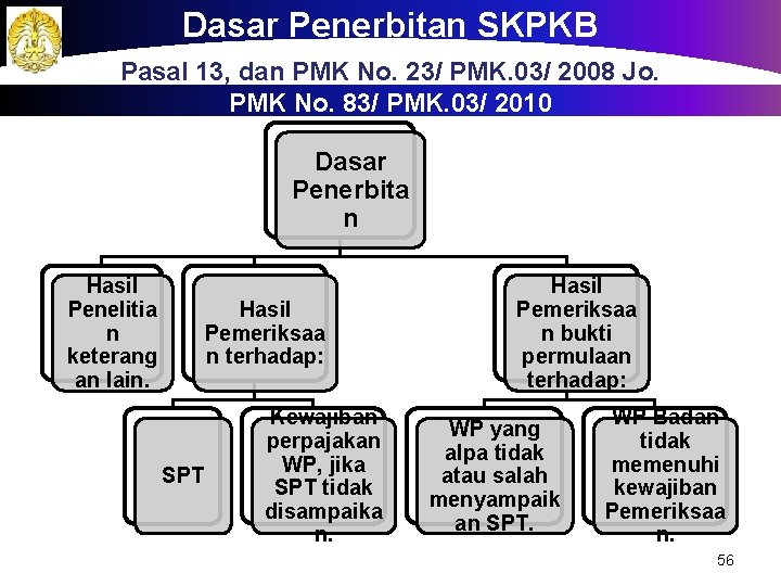 Dasar Penerbitan SKPKB a Pasal 13, dan PMK No. 23/ PMK. 03/ 2008 Jo.