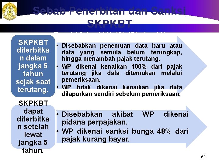 Sebab Penerbitan dan Sanksi SKPKBT Pasal 15 Ayat (1), (2), (3), dan (4) SKPKBT