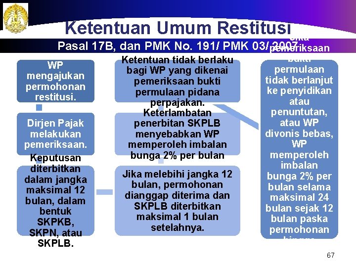 Ketentuan Umum Restitusi. Jika Pasal 17 B, dan PMK No. 191/ PMK 03/ pemeriksaan