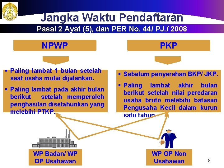 Jangka Waktu Pendaftaran Pasal 2 Ayat (5), dan PER No. 44/ PJ. / 2008