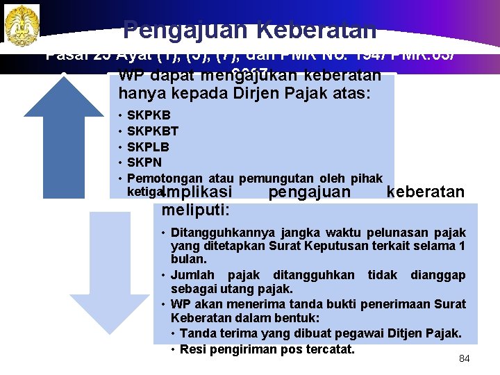 Pengajuan Keberatan Pasal 25 Ayat (1), (5), (7), dan PMK No. 194/ PMK. 03/