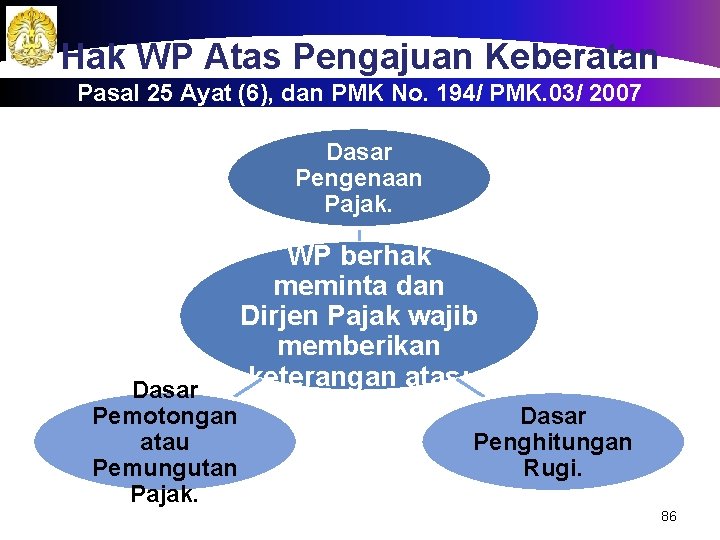 Hak WP Atas Pengajuan Keberatan Pasal 25 Ayat (6), dan PMK No. 194/ PMK.