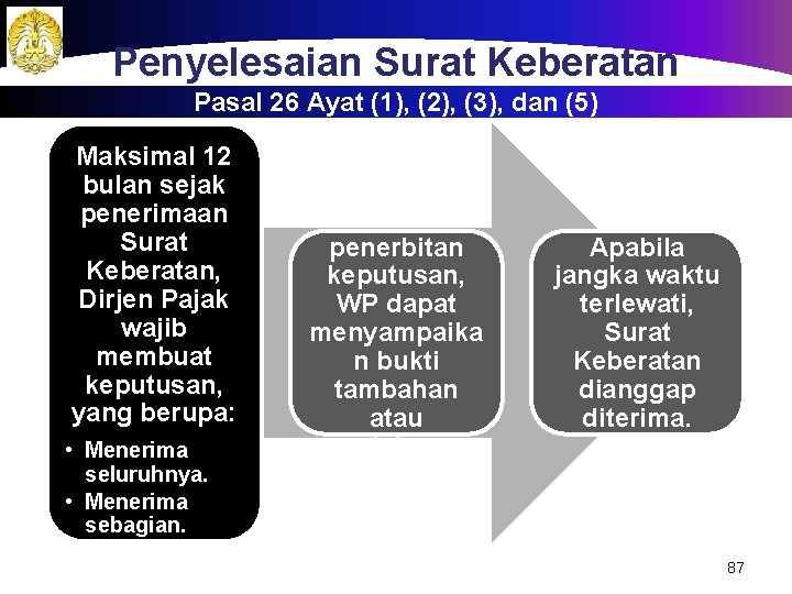 Penyelesaian Surat Keberatan Pasal 26 Ayat (1), (2), (3), dan (5) Maksimal 12 bulan