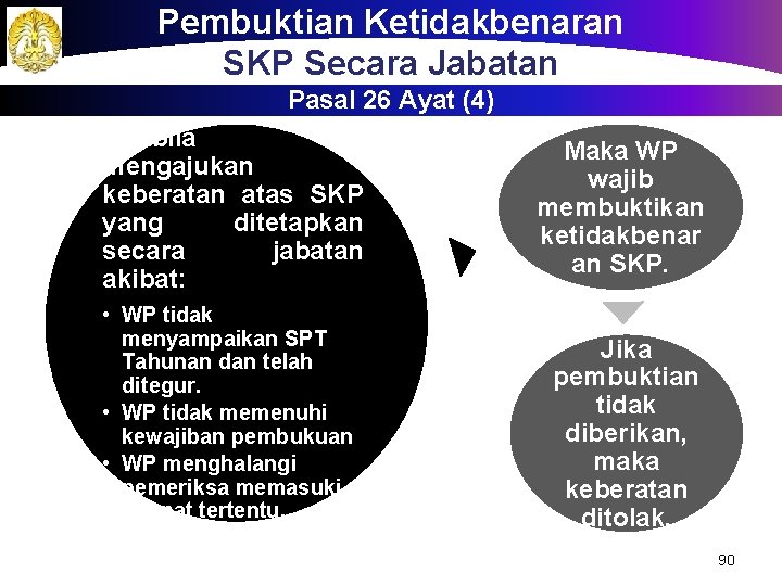 Pembuktian Ketidakbenaran SKP Secara Jabatan Pasal 26 Ayat (4) WP Apabila mengajukan keberatan atas