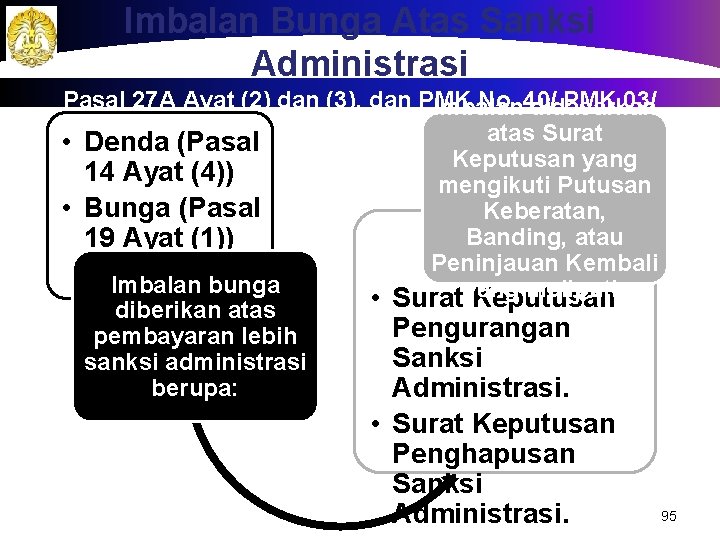 Imbalan Bunga Atas Sanksi Administrasi Pasal 27 A Ayat (2) dan (3), dan PMK