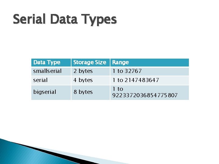 Serial Data Types Data Type Storage Size Range smallserial 2 bytes 1 to 32767