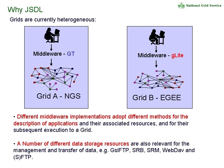 Why JSDL Grids are currently heterogeneous: Middleware - GT Grid A - NGS Middleware