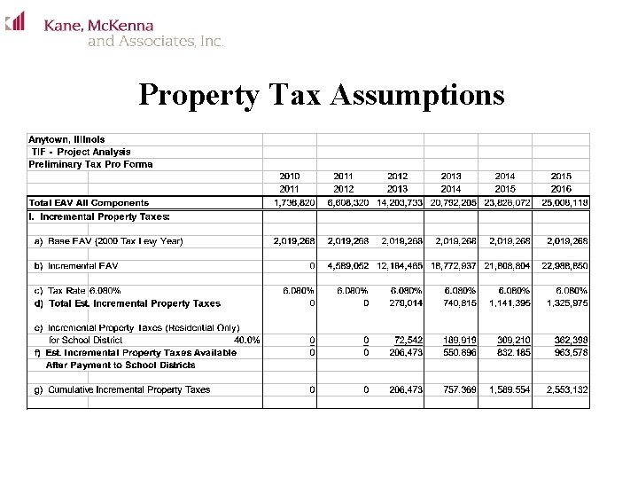 Property Tax Assumptions 