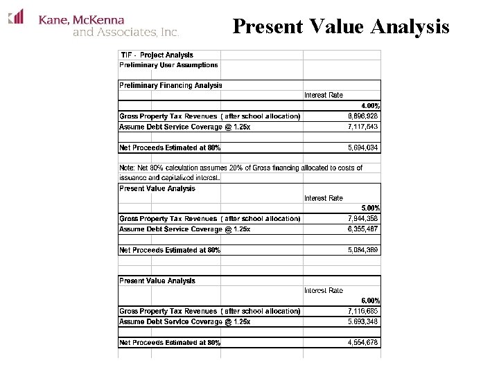 Present Value Analysis 