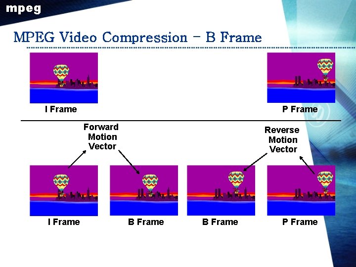mpeg MPEG Video Compression - B Frame I Frame P Frame Forward Motion Vector