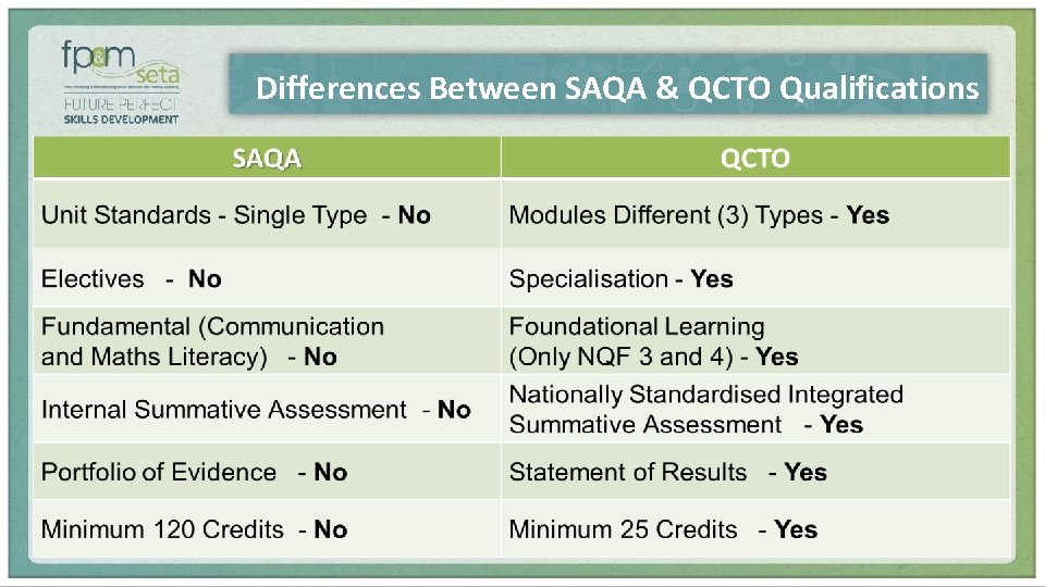 Differences Between SAQA & QCTO Qualifications 