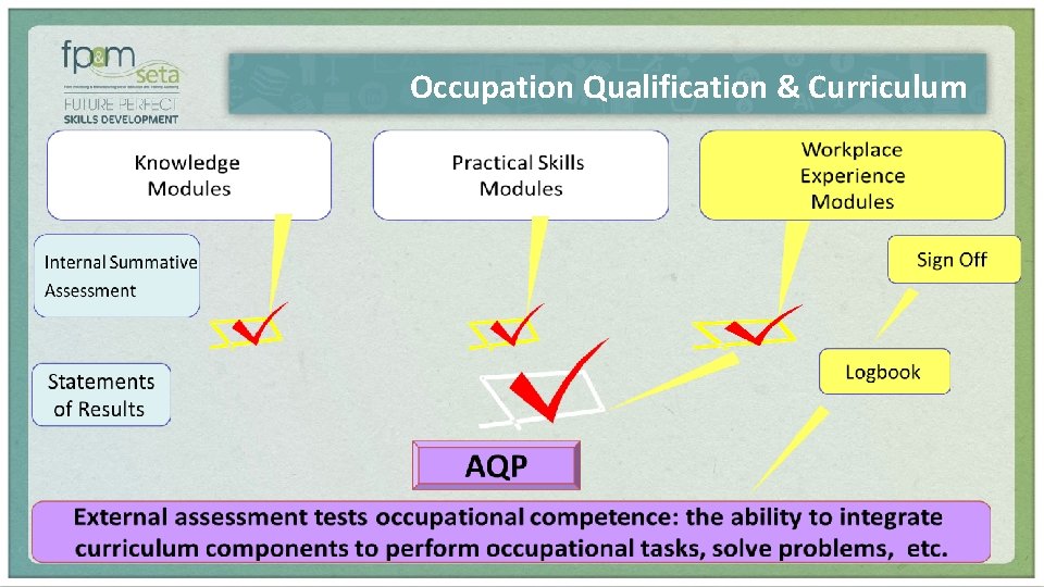 Occupation Qualification & Curriculum 