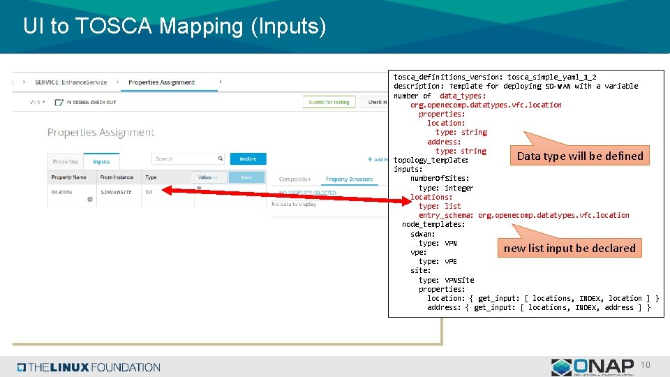 UI to TOSCA Mapping (Inputs) tosca_definitions_version: tosca_simple_yaml_1_2 description: Template for deploying SD-WAN with a