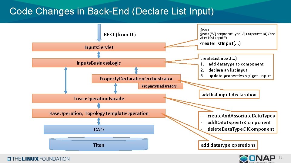 Code Changes in Back-End (Declare List Input) @POST @Path("/{component. Type}/{component. Id}/cre ate/list. Input") REST