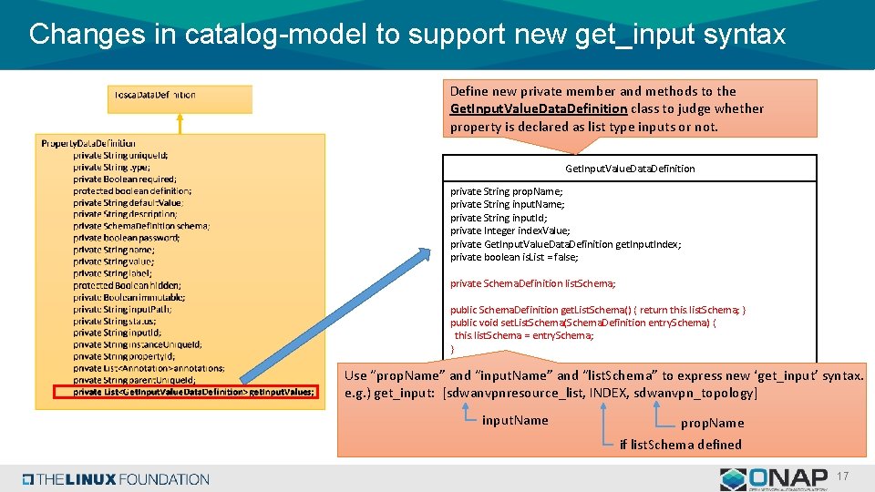 Changes in catalog-model to support new get_input syntax Define new private member and methods