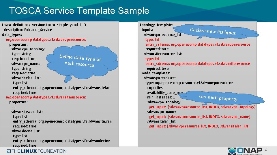 TOSCA Service Template Sample tosca_definitions_version: tosca_simple_yaml_1_3 description: Enhance_Service data_types: org. openecomp. datatypes. vf. sdwanvpnresource: