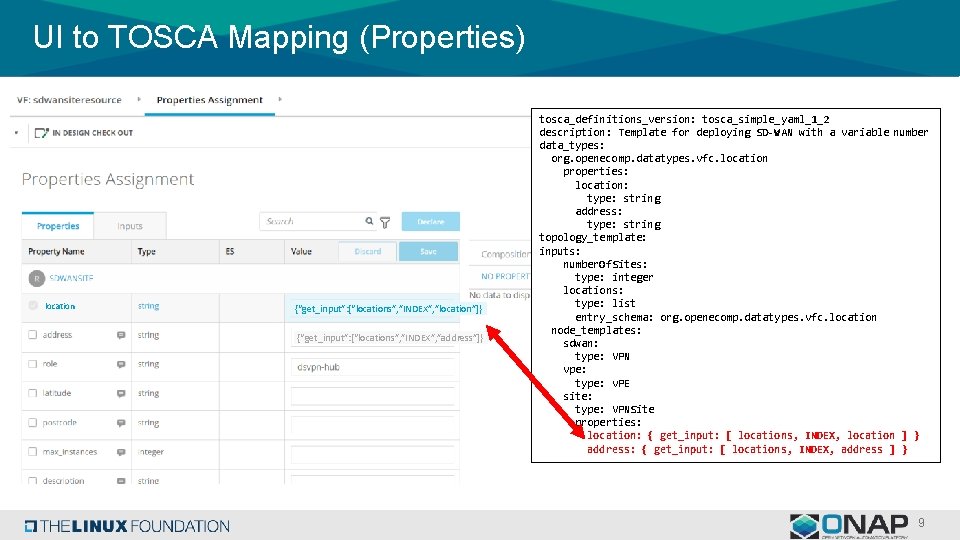 UI to TOSCA Mapping (Properties) location {“get_input”: [“locations”, ”INDEX”, ”location”]} {“get_input”: [“locations”, ”INDEX”, ”address”]}