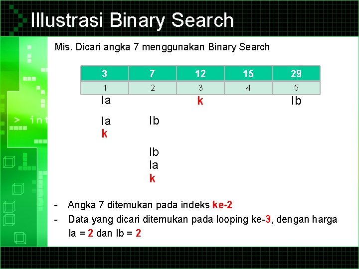 Illustrasi Binary Search Mis. Dicari angka 7 menggunakan Binary Search 3 7 12 15