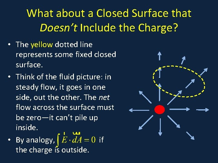 What about a Closed Surface that Doesn’t Include the Charge? • a • The