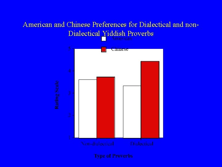 American and Chinese Preferences for Dialectical and non. Dialectical Yiddish Proverbs 