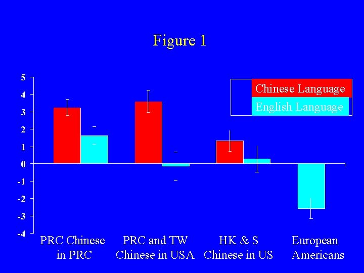 Figure 1 Chinese Language English Language PRC Chinese PRC and TW HK & S