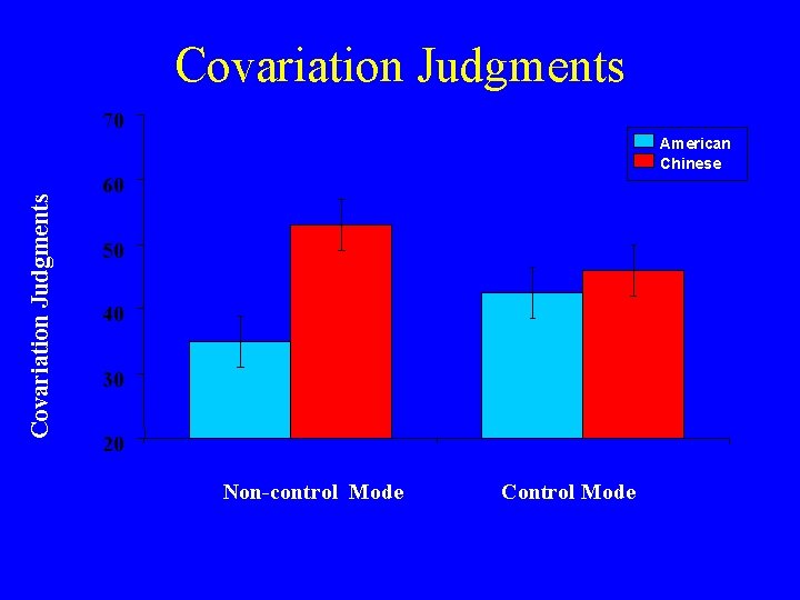 Covariation Judgments 70 Covariation Judgments American Chinese 60 50 40 30 20 Non-control Mode