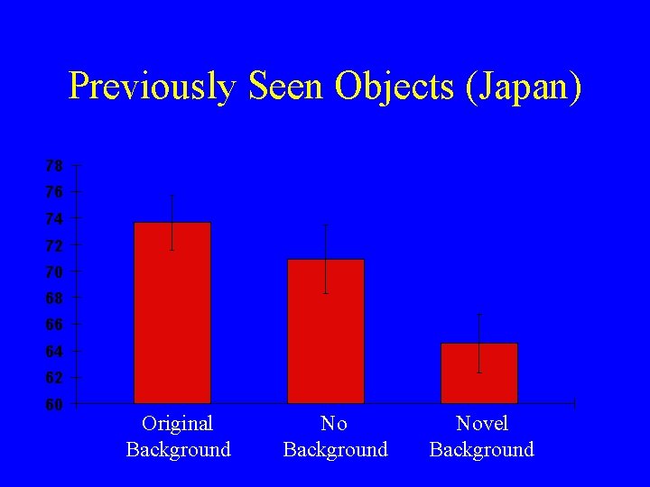 Previously Seen Objects (Japan) 78 76 74 72 70 68 66 64 62 60