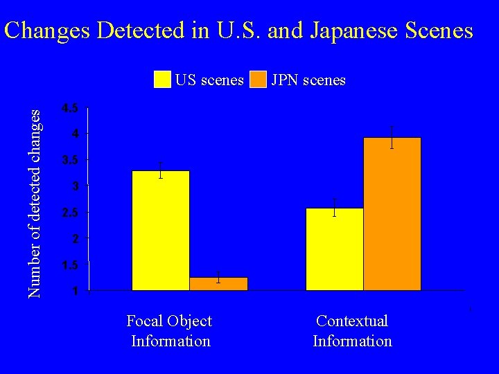 Changes Detected in U. S. and Japanese Scenes Number of detected changes US scenes