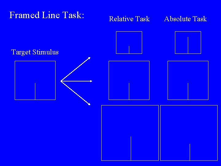 Framed Line Task: Target Stimulus Relative Task Absolute Task 