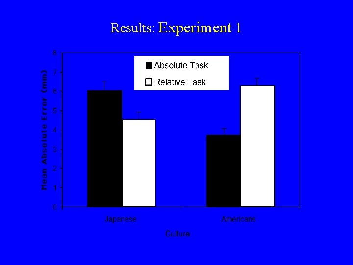 Results: Experiment 1 