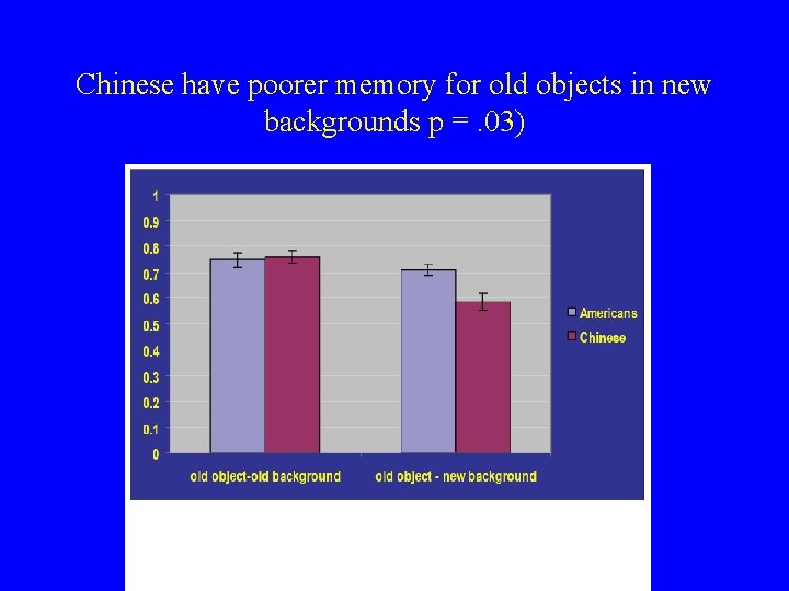 Chinese have poorer memory for old objects in new backgrounds p =. 03) 