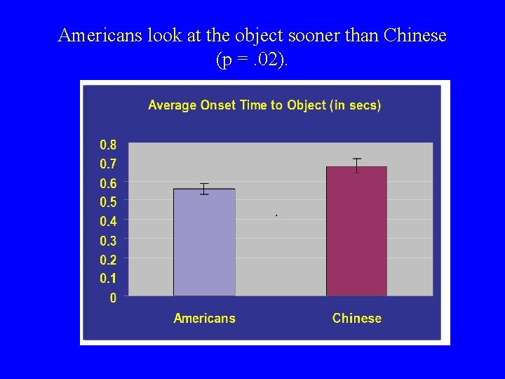 Americans look at the object sooner than Chinese (p =. 02). 